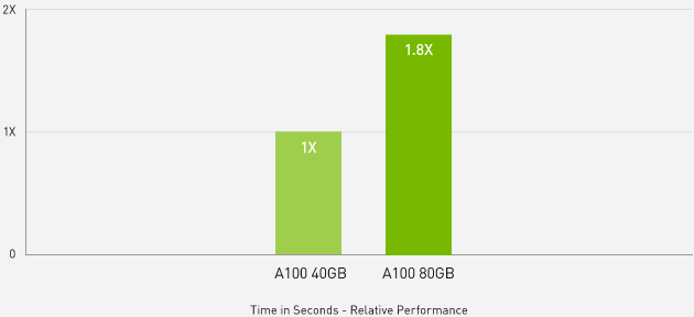 GPU HPC Application Performance Chart